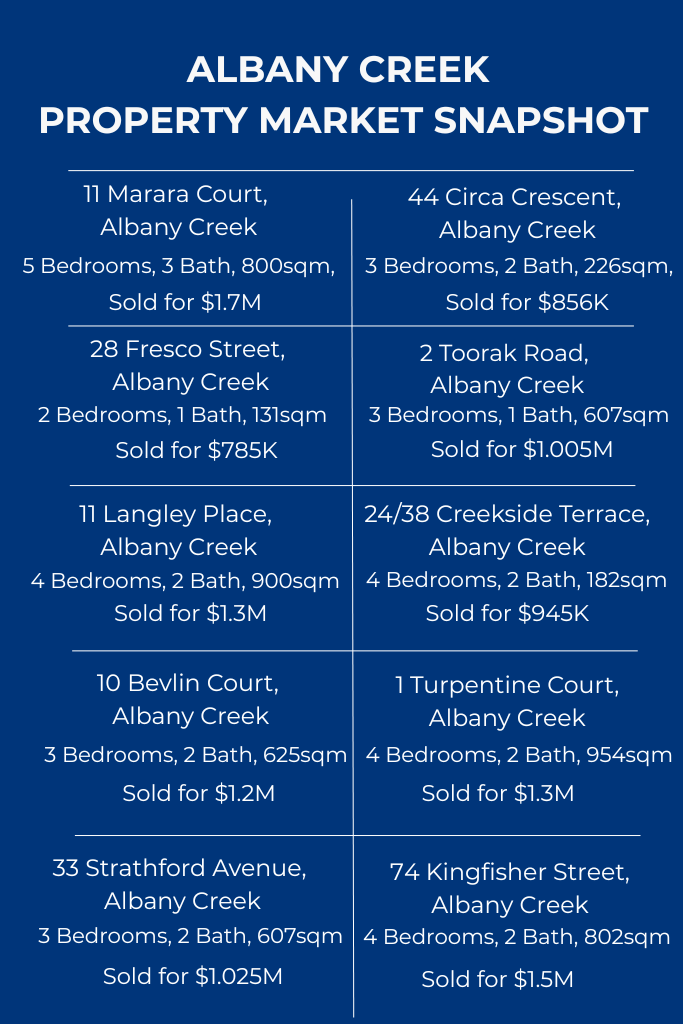 albany creek property market